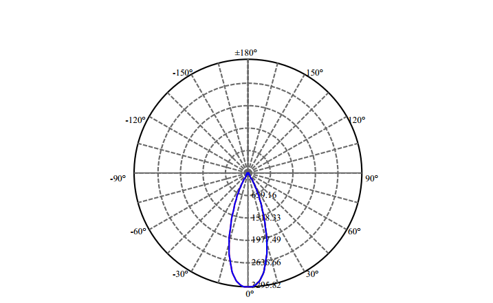 Nata Lighting Company Limited - High Efficiency Reflector